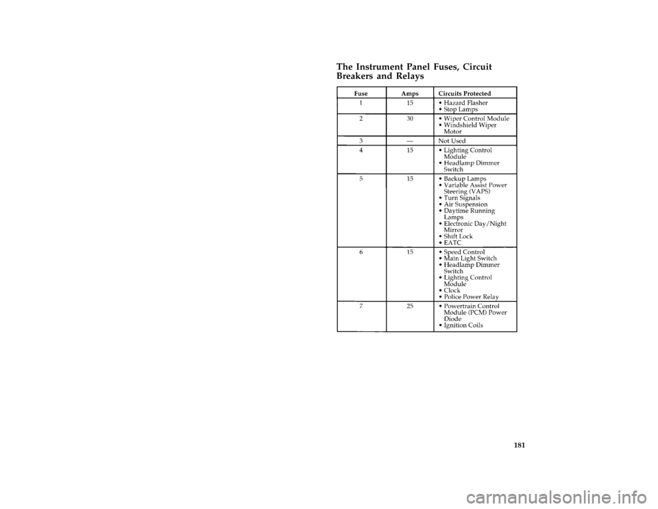 FORD CROWN VICTORIA 1997 1.G Owners Manual 181 %
*
[ER01300( ALL)05/96]
The Instrument Panel Fuses, Circuit
Breakers and Relays
[ER01900( V)12/95]
thirty-two pica chart:0010395-LFile:10rcerv.ex
Update:Wed Jun 19 10:32:02 1996 