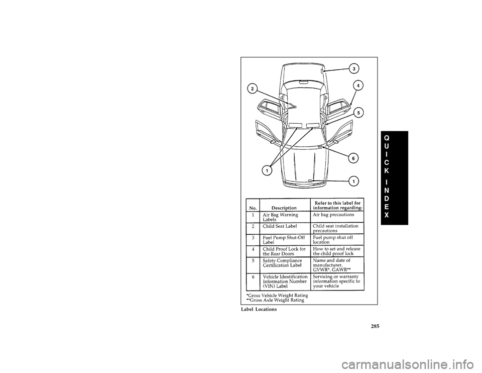 FORD CROWN VICTORIA 1997 1.G Owners Manual 285 [QI03150( GV)07/95]
full page art:0011380-A
Label Locations
File:16rcqiv.ex
Update:Wed Jun 19 10:35:06 1996 