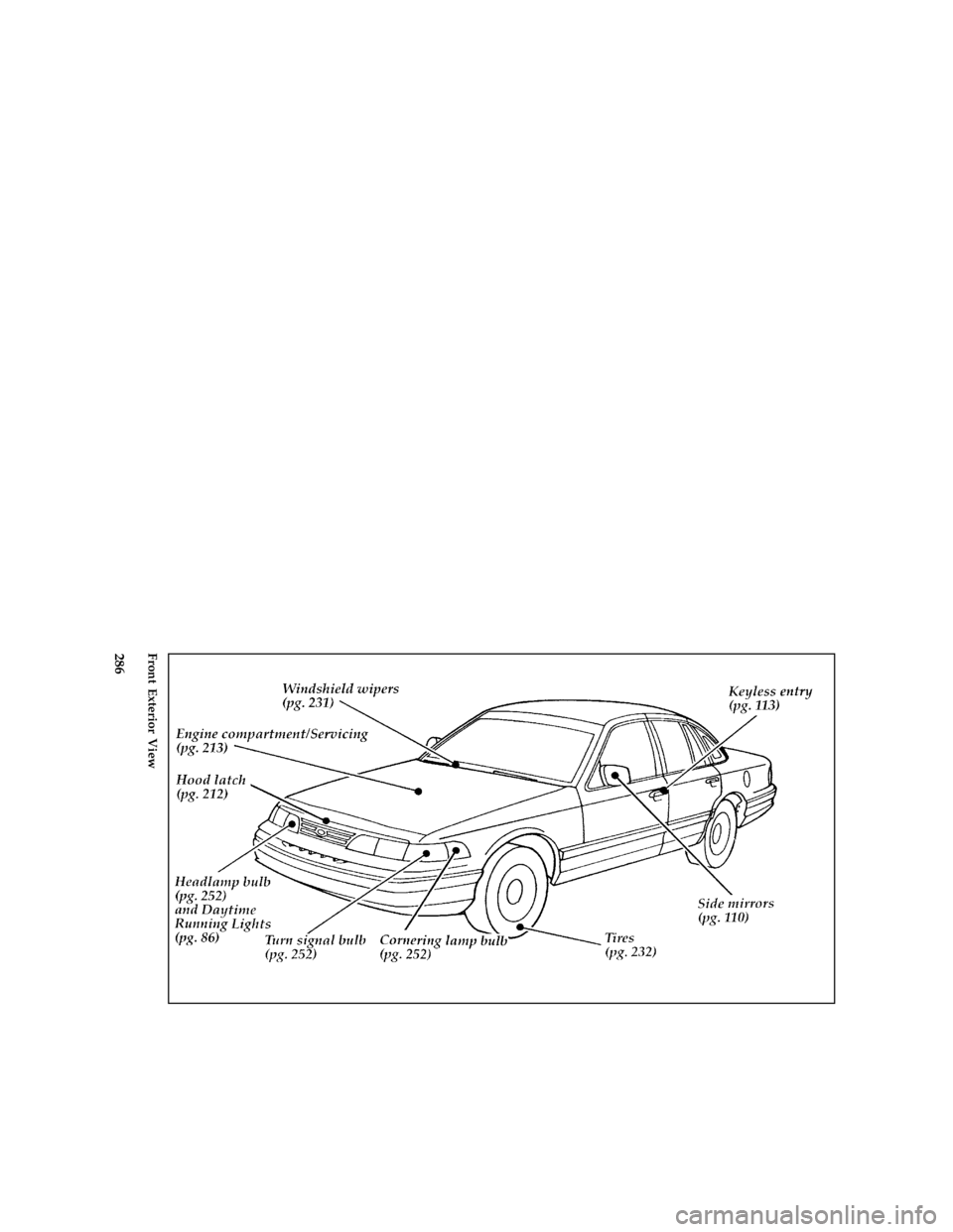 FORD CROWN VICTORIA 1997 1.G Owners Manual 286 [QI03300( V)05/95]
full page art:0011128-DFront Exterior View
File:16rcqiv.ex
Update:Wed Jun 19 10:35:06 1996 