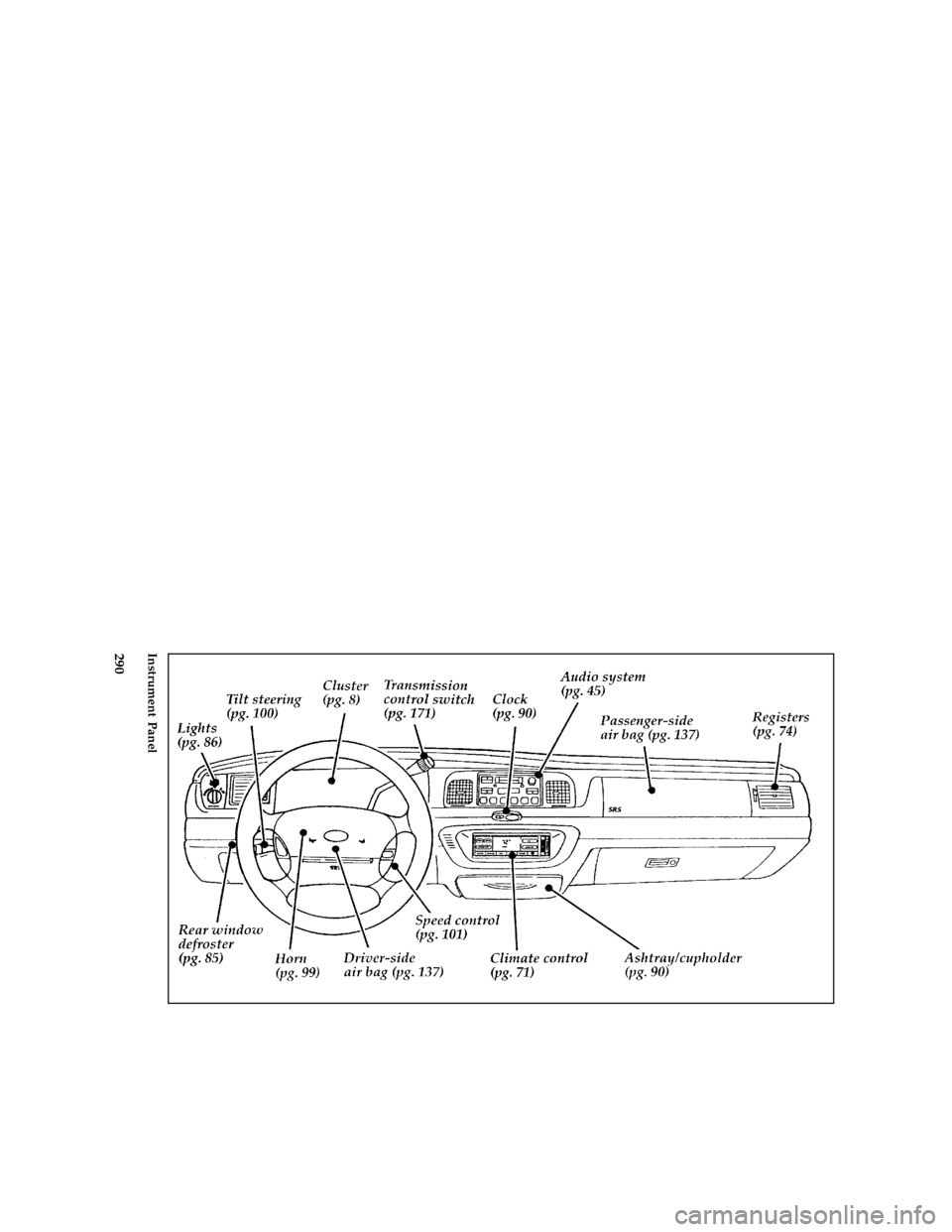 FORD CROWN VICTORIA 1997 1.G Owners Manual 290 [QI04000( V)05/95]
full page art:0011136-EInstrument Panel
File:16rcqiv.ex
Update:Wed Jun 19 10:35:06 1996 