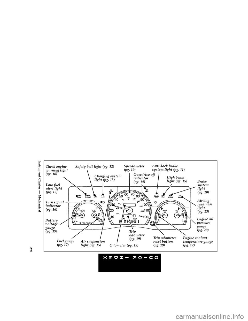 FORD CROWN VICTORIA 1997 1.G Owners Manual 291 [QI04200( V)05/95]
full page art:0011138-D
Instrument Cluster Ð Mechanical
File:16rcqiv.ex
Update:Wed Jun 19 10:35:06 1996 