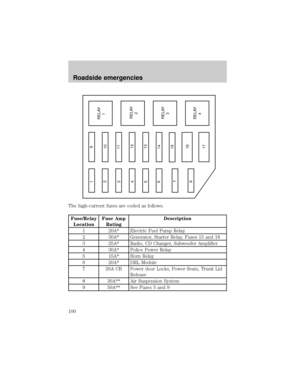 Page 100