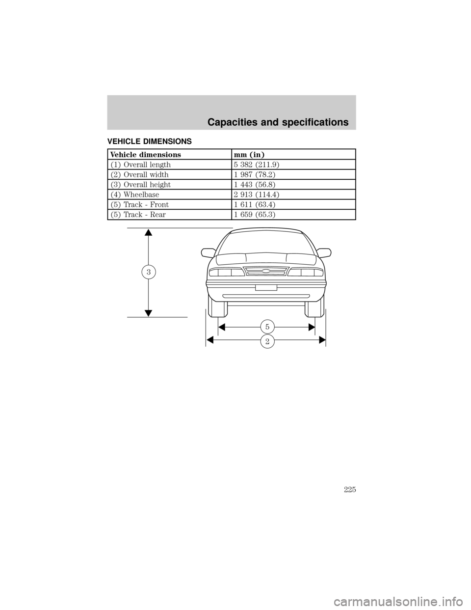 FORD CROWN VICTORIA 2001 2.G Owners Manual VEHICLE DIMENSIONS
Vehicle dimensions mm (in)
(1) Overall length 5 382 (211.9)
(2) Overall width 1 987 (78.2)
(3) Overall height 1 443 (56.8)
(4) Wheelbase 2 913 (114.4)
(5) Track - Front 1 611 (63.4)