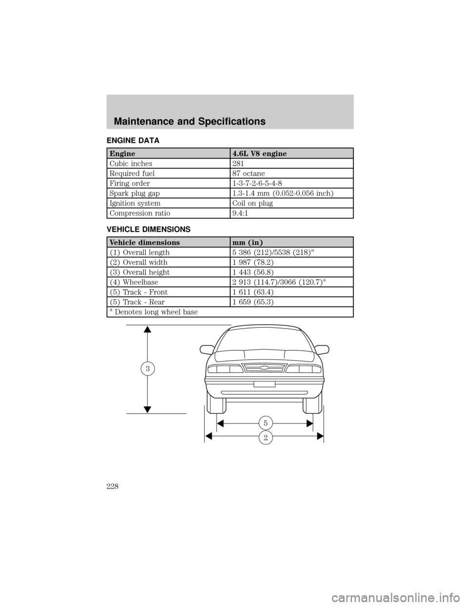 FORD CROWN VICTORIA 2002 2.G Owners Manual ENGINE DATA
Engine 4.6L V8 engine
Cubic inches 281
Required fuel 87 octane
Firing order 1-3-7-2-6-5-4-8
Spark plug gap 1.3-1.4 mm (0.052-0.056 inch)
Ignition system Coil on plug
Compression ratio 9.4: