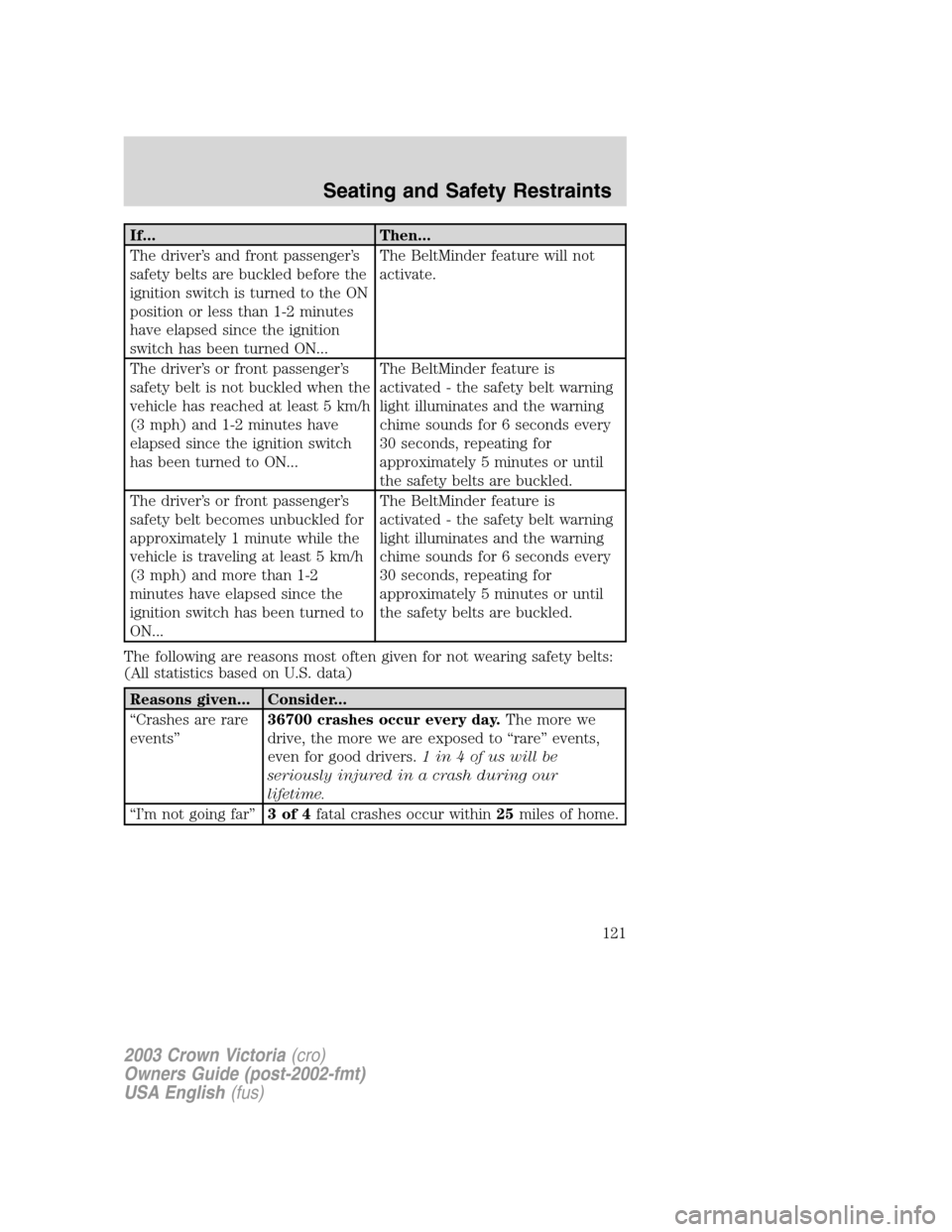 FORD CROWN VICTORIA 2003 2.G Owners Manual If... Then...
The driver’s and front passenger’s
safety belts are buckled before the
ignition switch is turned to the ON
position or less than 1-2 minutes
have elapsed since the ignition
switch ha