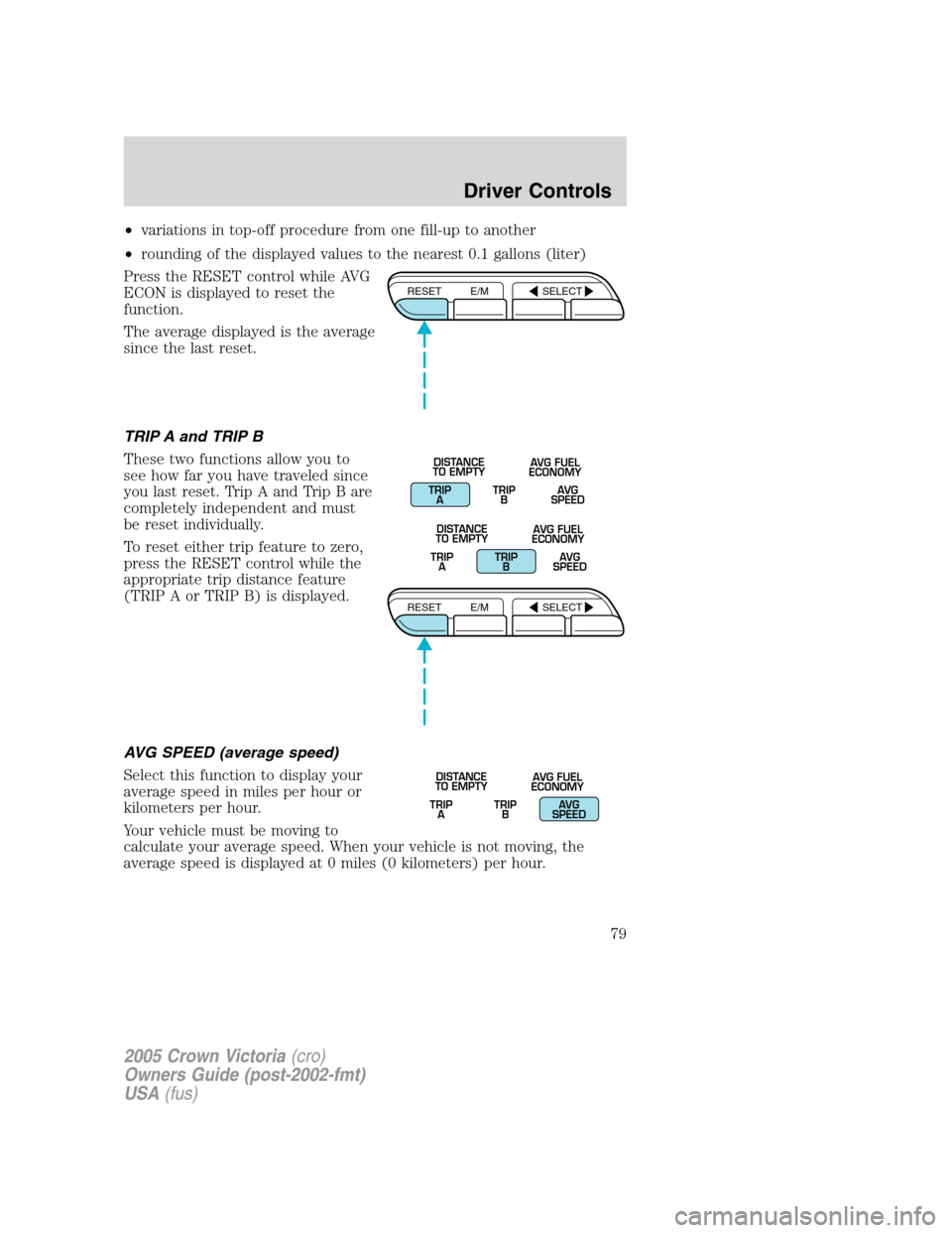 FORD CROWN VICTORIA 2005 2.G Owners Manual •variations in top-off procedure from one fill-up to another
•rounding of the displayed values to the nearest 0.1 gallons (liter)
Press the RESET control while AVG
ECON is displayed to reset the
f FORD CROWN VICTORIA 2005 2.G Owners Manual •variations in top-off procedure from one fill-up to another
•rounding of the displayed values to the nearest 0.1 gallons (liter)
Press the RESET control while AVG
ECON is displayed to reset the
f