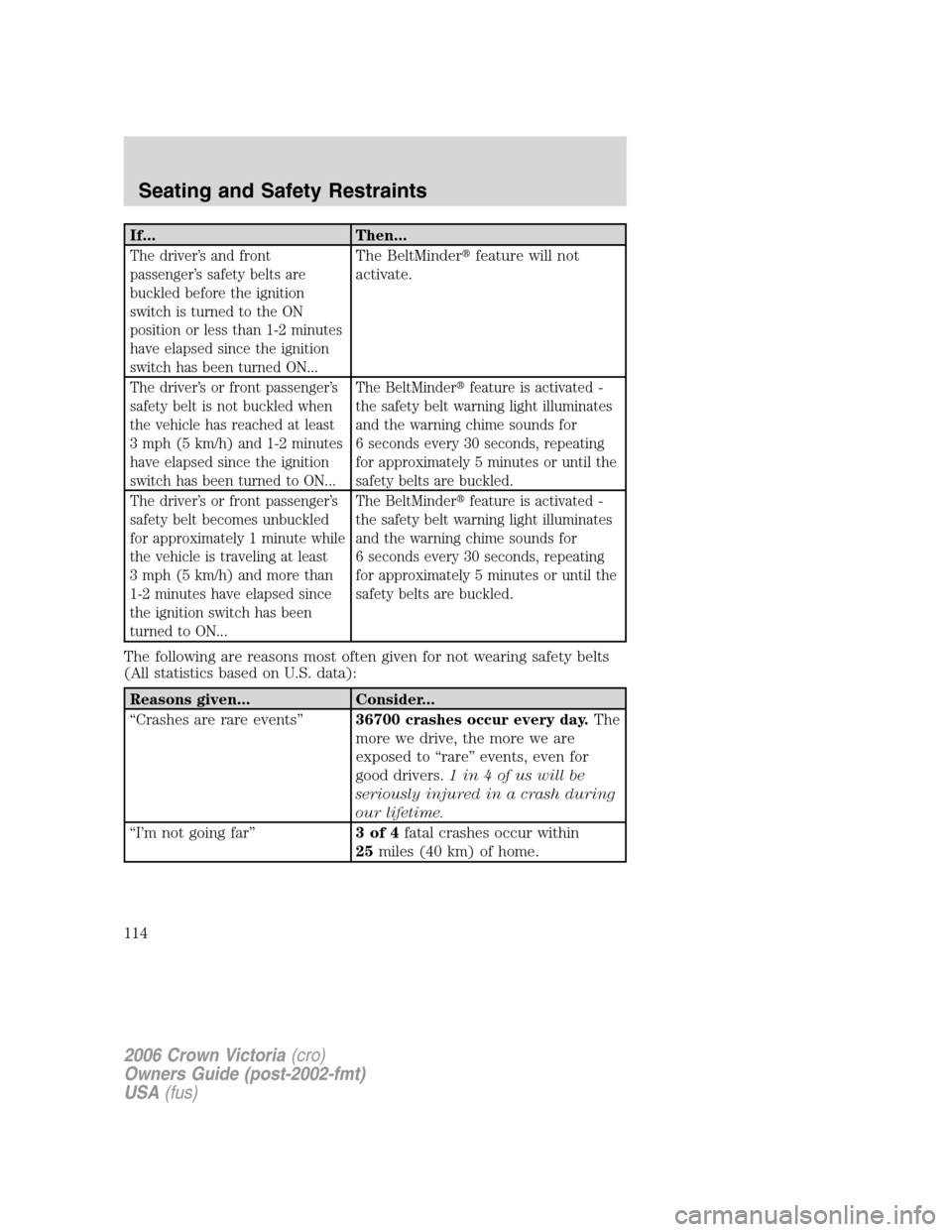 FORD CROWN VICTORIA 2006 2.G Owners Manual If... Then...
The driver’s and front
passenger’s safety belts are
buckled before the ignition
switch is turned to the ON
position or less than 1-2 minutes
have elapsed since the ignition
switch ha FORD CROWN VICTORIA 2006 2.G Owners Manual If... Then...
The driver’s and front
passenger’s safety belts are
buckled before the ignition
switch is turned to the ON
position or less than 1-2 minutes
have elapsed since the ignition
switch ha
