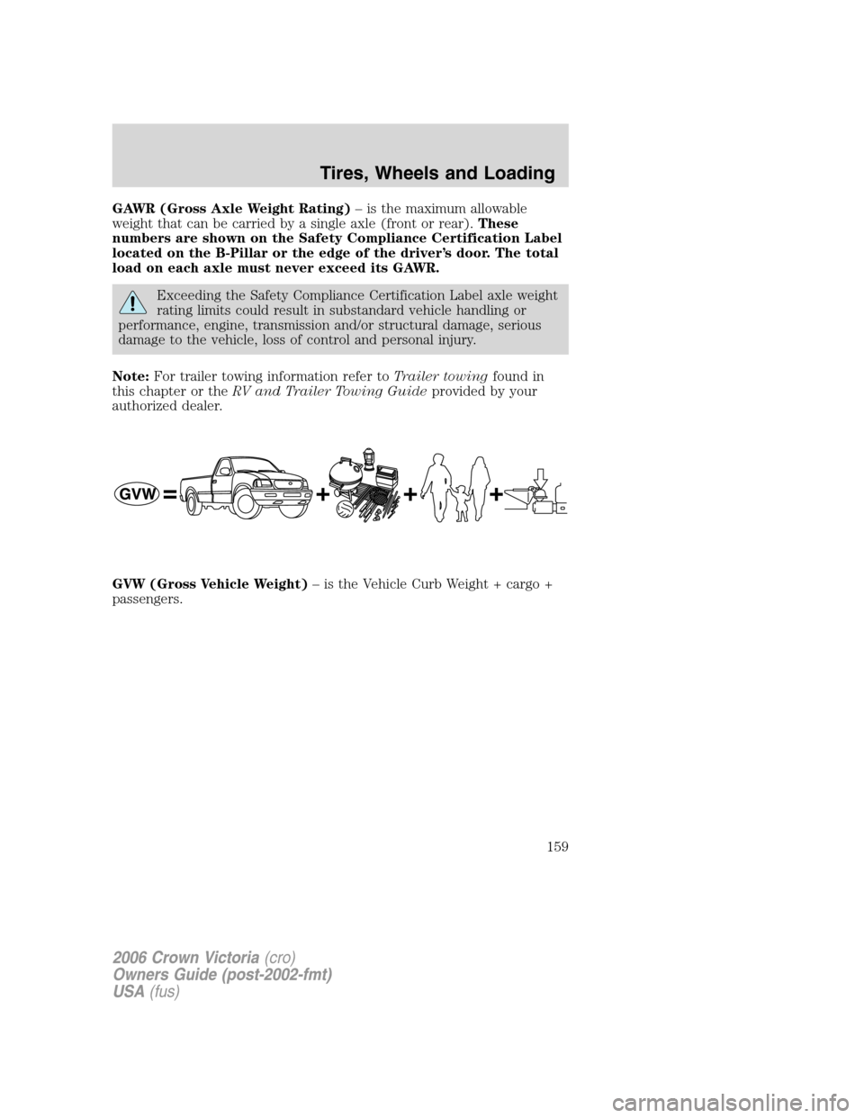 FORD CROWN VICTORIA 2006 2.G Owners Manual GAWR (Gross Axle Weight Rating)– is the maximum allowable
weight that can be carried by a single axle (front or rear).These
numbers are shown on the Safety Compliance Certification Label
located on 