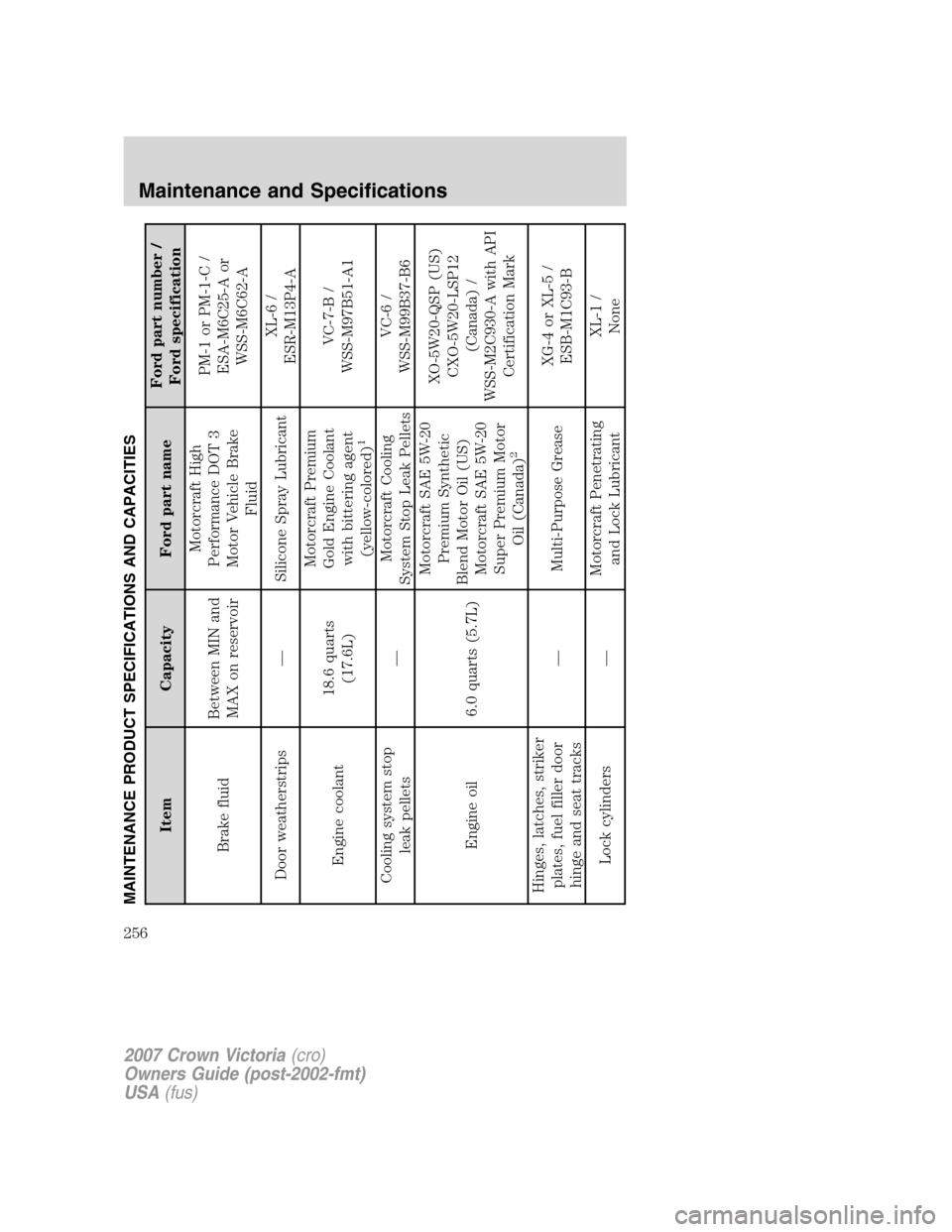 FORD CROWN VICTORIA 2007 2.G Owners Manual MAINTENANCE PRODUCT SPECIFICATIONS AND CAPACITIES
Item Capacity Ford part nameFord part number /
Ford specification
Brake fluidBetween MIN and
MAX on reservoirMotorcraft High
Performance DOT 3
Motor V FORD CROWN VICTORIA 2007 2.G Owners Manual MAINTENANCE PRODUCT SPECIFICATIONS AND CAPACITIES
Item Capacity Ford part nameFord part number /
Ford specification
Brake fluidBetween MIN and
MAX on reservoirMotorcraft High
Performance DOT 3
Motor V