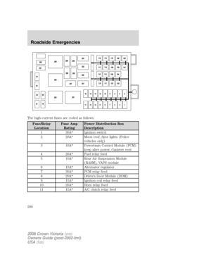 Page 200