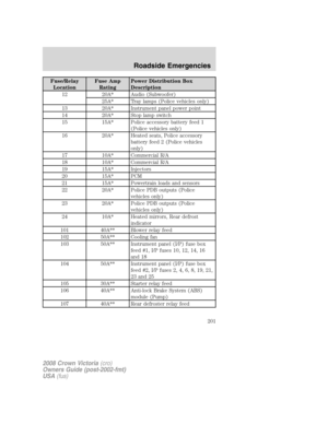 Page 201