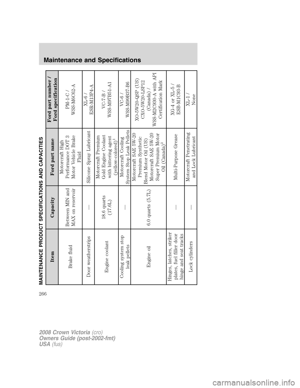 FORD CROWN VICTORIA 2008 2.G Owners Manual MAINTENANCE PRODUCT SPECIFICATIONS AND CAPACITIES
Item Capacity Ford part nameFord part number /
Ford specification
Brake fluidBetween MIN and
MAX on reservoirMotorcraft High
Performance DOT 3
Motor V FORD CROWN VICTORIA 2008 2.G Owners Manual MAINTENANCE PRODUCT SPECIFICATIONS AND CAPACITIES
Item Capacity Ford part nameFord part number /
Ford specification
Brake fluidBetween MIN and
MAX on reservoirMotorcraft High
Performance DOT 3
Motor V