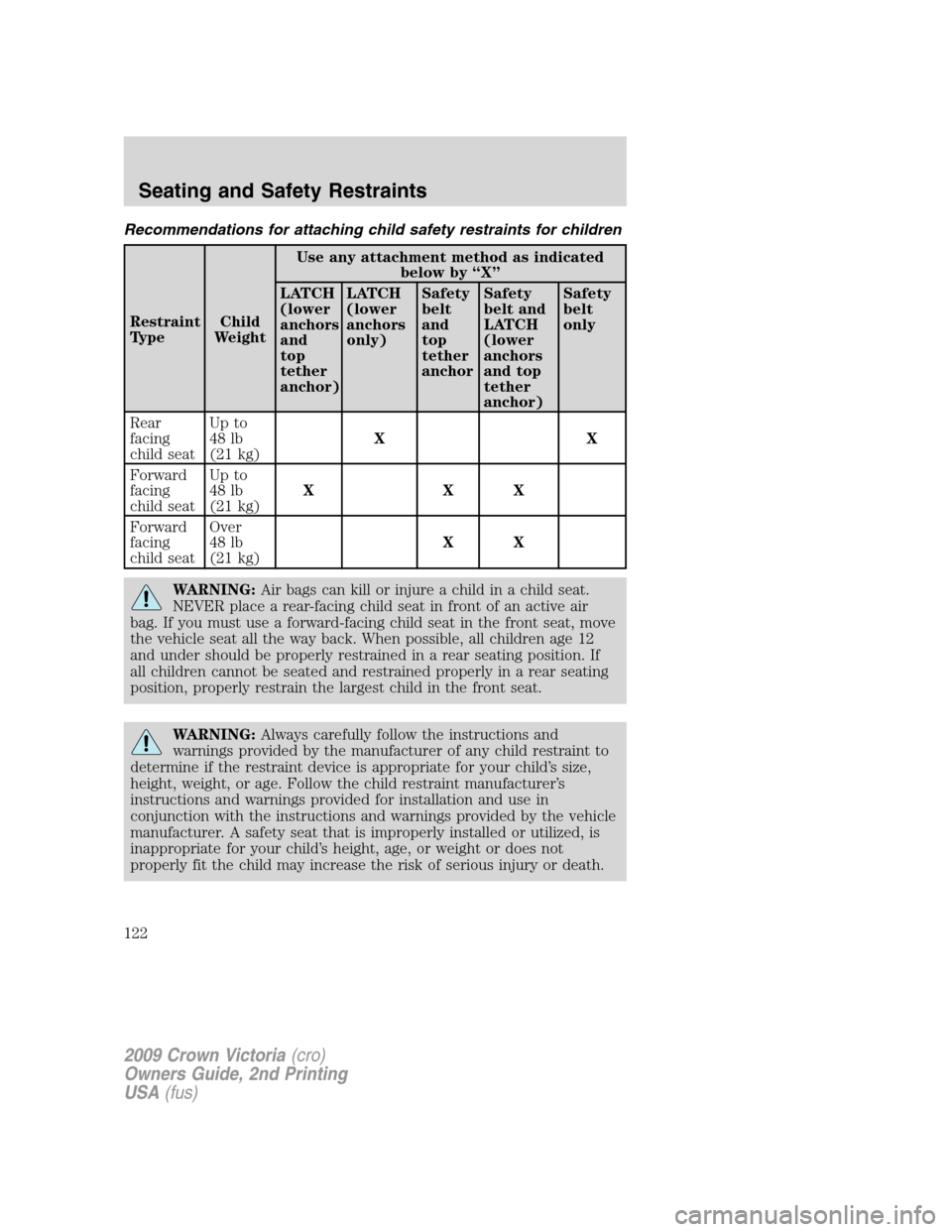 FORD CROWN VICTORIA 2009 2.G Owners Manual Recommendations for attaching child safety restraints for children
Restraint
TypeChild
WeightUse any attachment method as indicated
below by “X”
LATCH
(lower
anchors
and
top
tether
anchor)LATCH
(l FORD CROWN VICTORIA 2009 2.G Owners Manual Recommendations for attaching child safety restraints for children
Restraint
TypeChild
WeightUse any attachment method as indicated
below by “X”
LATCH
(lower
anchors
and
top
tether
anchor)LATCH
(l