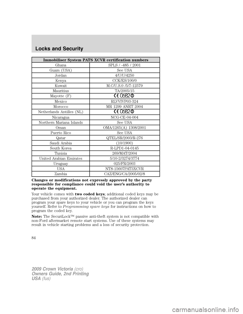 FORD CROWN VICTORIA 2009 2.G Owners Manual Immobiliser System PATS XCVR certification numbers
Ghana SPLS / -485 / 2001
Guam (USA) See USA
Jordan 4/U/U/4250
Kenya CCK/ES/100/0
Kuwait M.C/U.S.0 /5/7-12579
Mauritius TA/2005/15
Mayotte (F)
Mexico FORD CROWN VICTORIA 2009 2.G Owners Manual Immobiliser System PATS XCVR certification numbers
Ghana SPLS / -485 / 2001
Guam (USA) See USA
Jordan 4/U/U/4250
Kenya CCK/ES/100/0
Kuwait M.C/U.S.0 /5/7-12579
Mauritius TA/2005/15
Mayotte (F)
Mexico