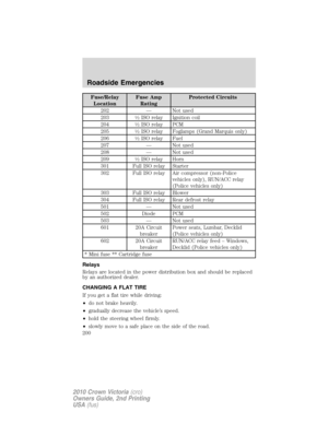 Page 200
