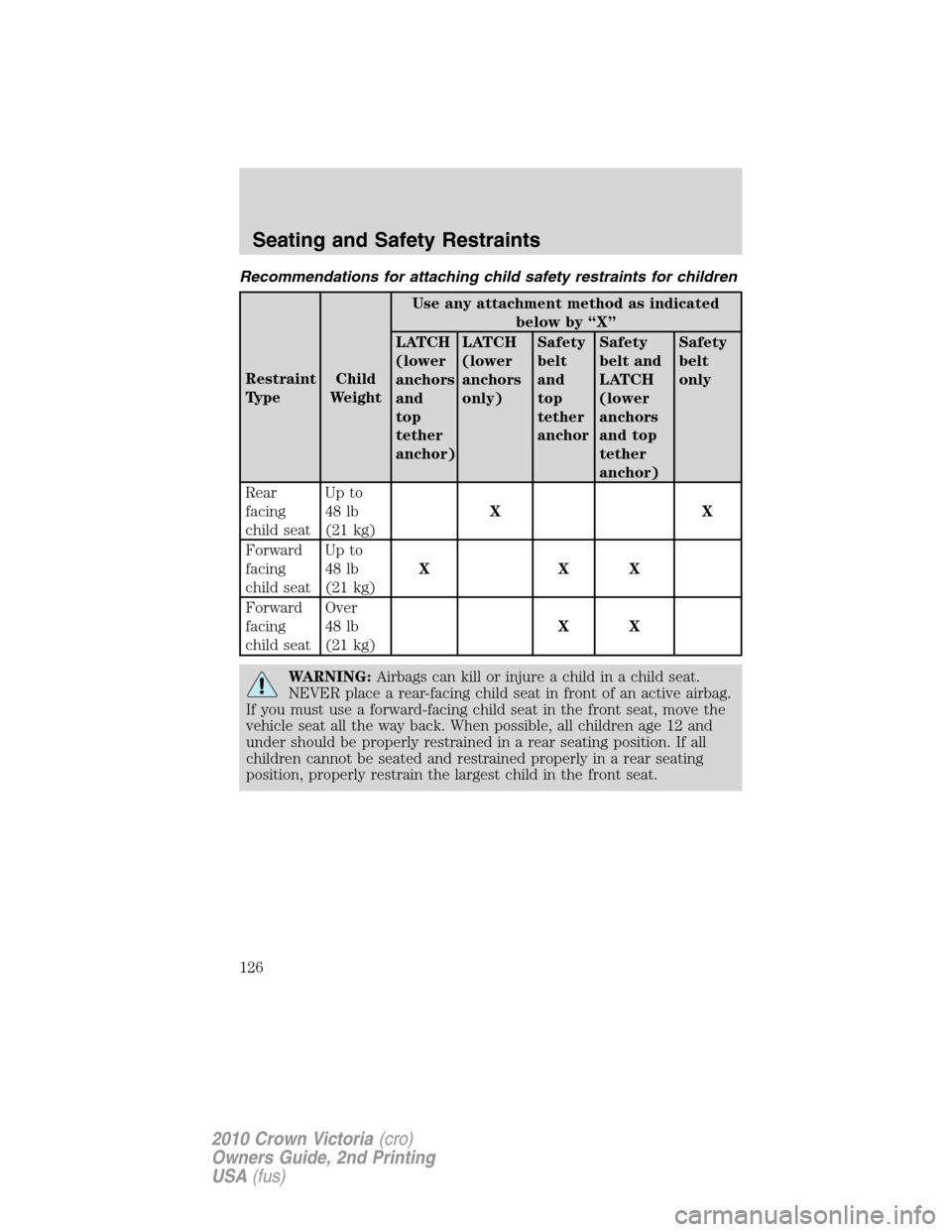 FORD CROWN VICTORIA 2010 2.G Owners Manual Recommendations for attaching child safety restraints for children
Restraint
TypeChild
WeightUse any attachment method as indicated
below by “X”
LATCH
(lower
anchors
and
top
tether
anchor)LATCH
(l FORD CROWN VICTORIA 2010 2.G Owners Manual Recommendations for attaching child safety restraints for children
Restraint
TypeChild
WeightUse any attachment method as indicated
below by “X”
LATCH
(lower
anchors
and
top
tether
anchor)LATCH
(l