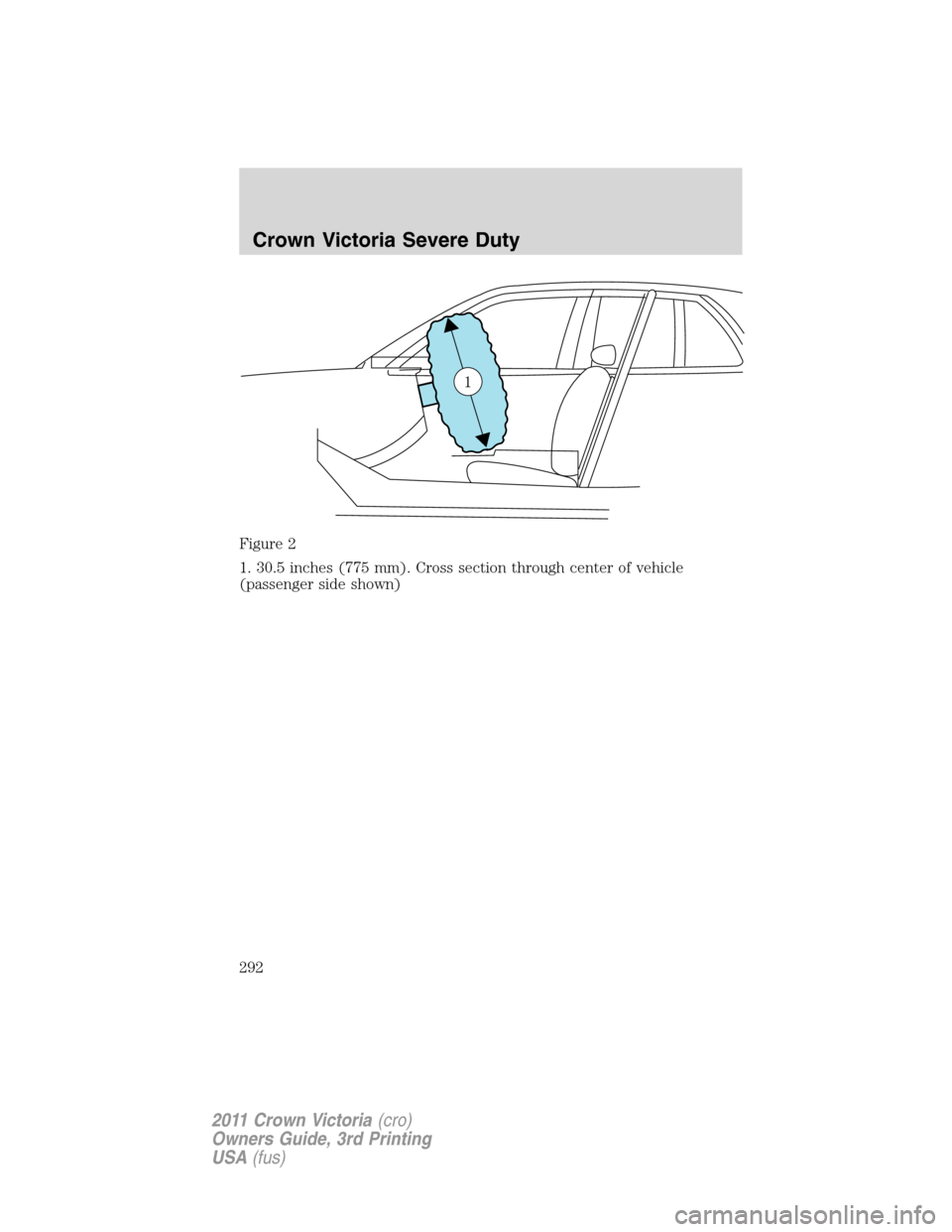FORD CROWN VICTORIA 2011 2.G Owners Manual Figure 2
1. 30.5 inches (775 mm). Cross section through center of vehicle
(passenger side shown)
1
Crown Victoria Severe Duty
292
2011 Crown Victoria(cro)
Owners Guide, 3rd Printing
USA(fus) 