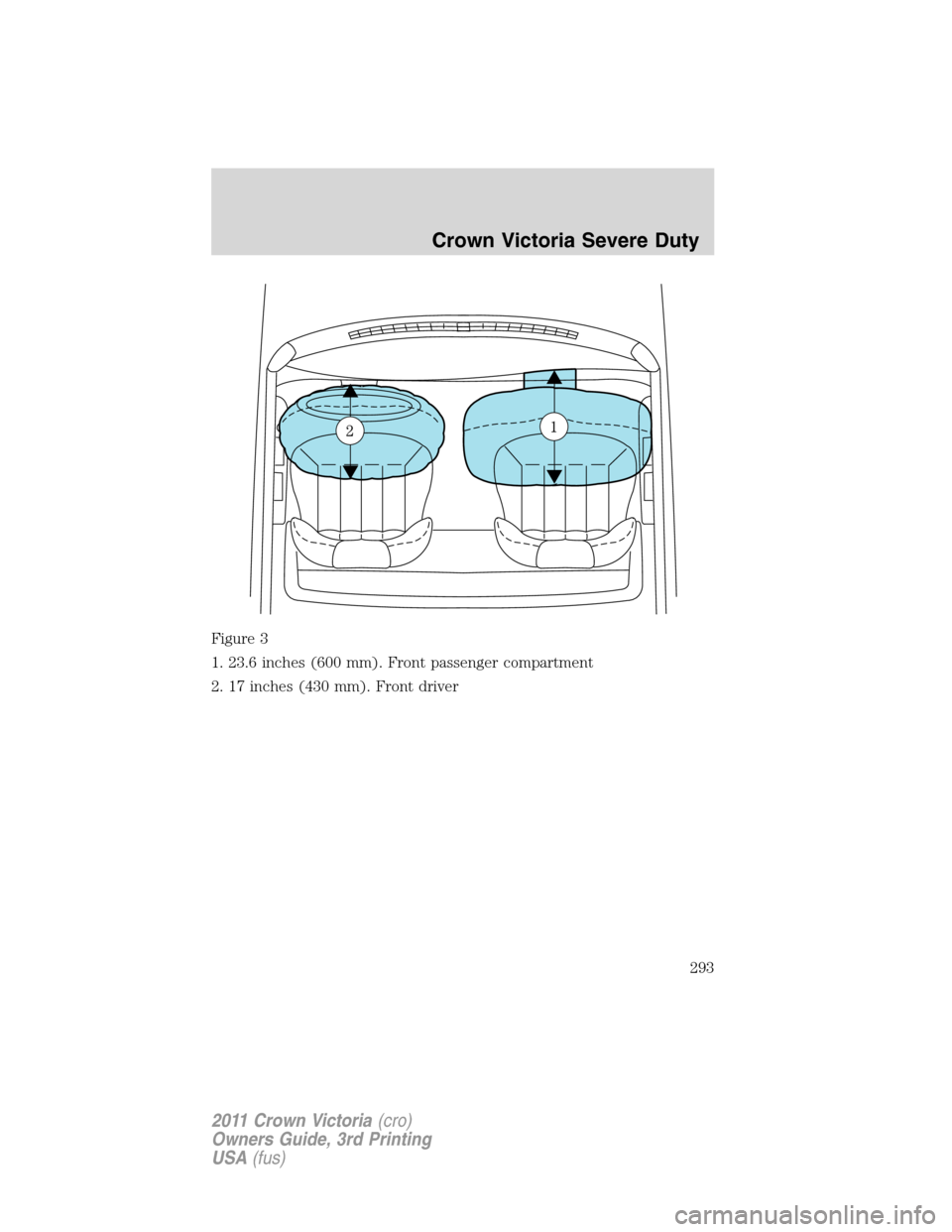 FORD CROWN VICTORIA 2011 2.G Owners Manual Figure 3
1. 23.6 inches (600 mm). Front passenger compartment
2. 17 inches (430 mm). Front driver
Crown Victoria Severe Duty
293
2011 Crown Victoria(cro)
Owners Guide, 3rd Printing
USA(fus) 