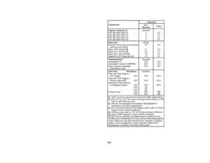 Page 352