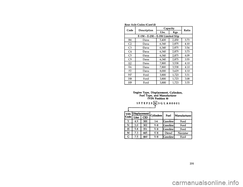 FORD E SERIES 1996 4.G Owners Manual 231 [DR34325( E )02/95]
eighteen pica chart:0020925-E
[DR34350( E )02/89]
fourteen pica chart:0020472-AFile:10ltdre.ex
Update:Wed Apr 17 08:44:07 1996 