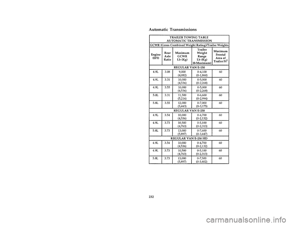 FORD E SERIES 1996 4.G Owners Manual 232
*
[DR34480( E )06/94]
Automatic Transmissions
[DR34500( E )05/95]
thirty-four pica chart:0020167-KFile:10ltdre.ex
Update:Wed Apr 17 08:44:07 1996 