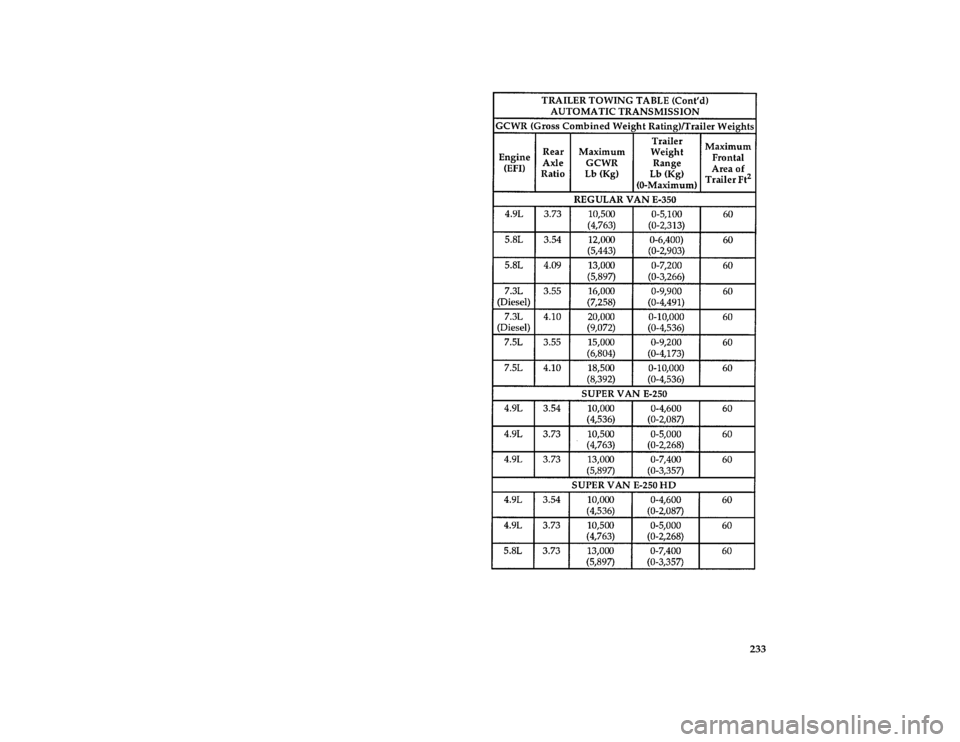 FORD E SERIES 1996 4.G Owners Manual 233 [DR34550( E )05/95]
thirty-four pica chart:0020498-L
File:10ltdre.ex
Update:Wed Apr 17 08:44:07 1996 