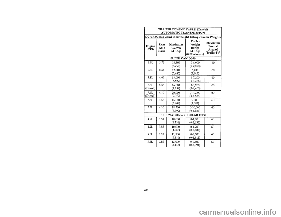 FORD E SERIES 1996 4.G Owners Manual 234 [DR34600( E )05/95]
thirty-four pica chart:0020168-H
File:10ltdre.ex
Update:Wed Apr 17 08:44:07 1996 