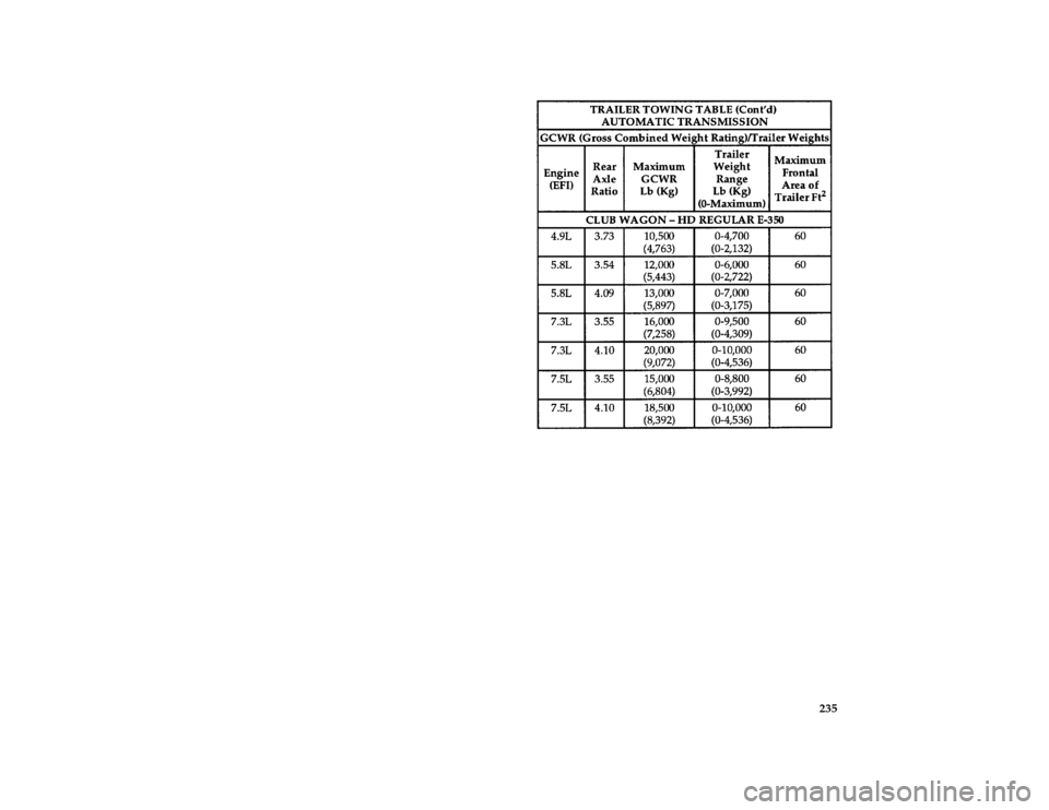 FORD E SERIES 1996 4.G Owners Manual 235 [DR34630( E )04/95]
twenty-two pica chart:0020941-D
File:10ltdre.ex
Update:Wed Apr 17 08:44:07 1996 