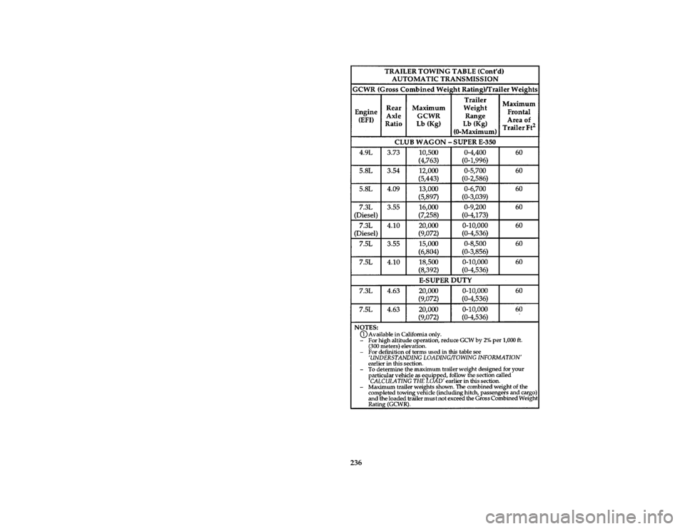 FORD E SERIES 1996 4.G Owners Manual 236 [DR34660( E )04/95]
thirty-two pica chart:0020942-D
File:10ltdre.ex
Update:Wed Apr 17 08:44:07 1996 