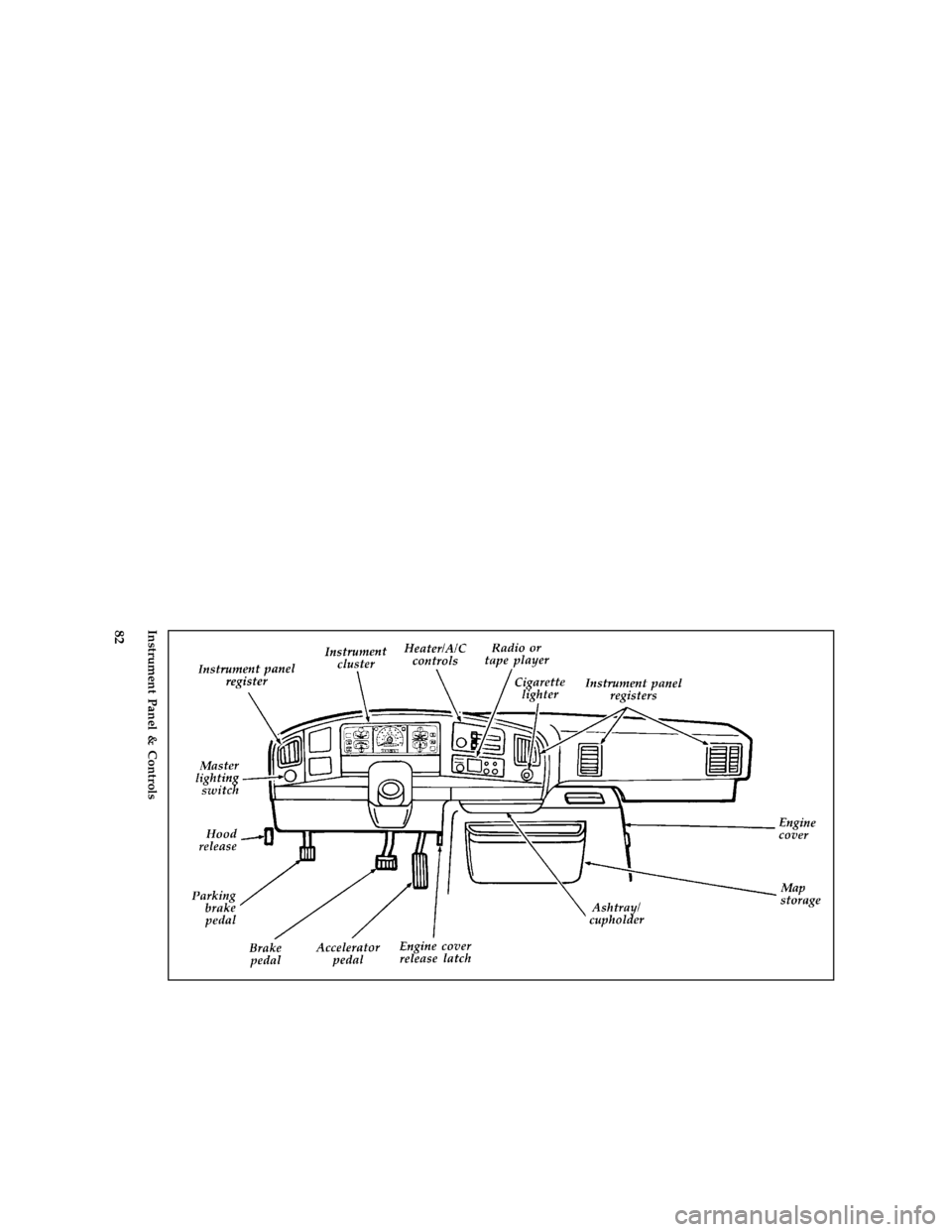 FORD E SERIES 1996 4.G Owners Manual 82 [IP00495( E )05/94]
full page art:0020030-GInstrument Panel & Controls
File:06ltipe.ex
Update:Wed Apr 17 08:48:31 1996 