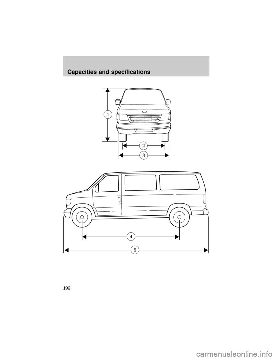 FORD E SERIES 1999 4.G Owners Manual 3
2
1
4
5
Capacities and specifications
196 
