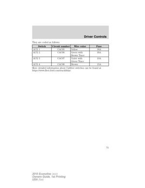 Page 71