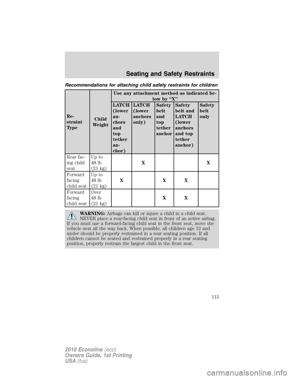 FORD E SERIES 2010 4.G Owners Manual Recommendations for attaching child safety restraints for children
Re-
straint
TypeChild
WeightUse any attachment method as indicated be-
low by “X”
LATCH
(lower
an-
chors
and
top
tether
an-
chor) FORD E SERIES 2010 4.G Owners Manual Recommendations for attaching child safety restraints for children
Re-
straint
TypeChild
WeightUse any attachment method as indicated be-
low by “X”
LATCH
(lower
an-
chors
and
top
tether
an-
chor)