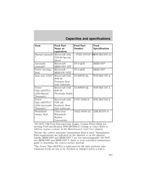 Page 251