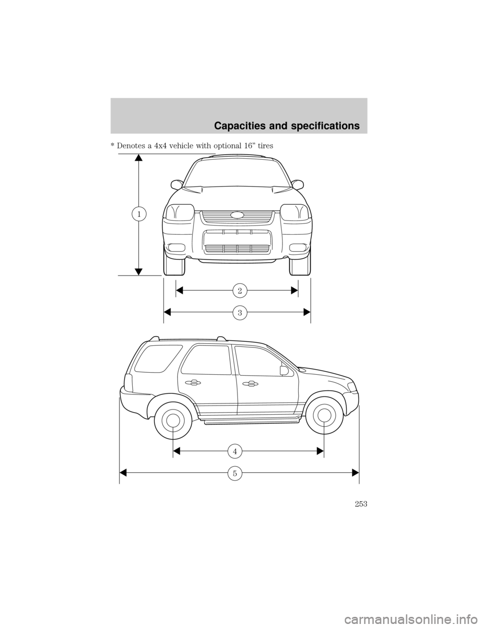 FORD ESCAPE 2001 1.G Owners Manual * Denotes a 4x4 vehicle with optional 16º tires
3
2
1
5
4
Capacities and specifications
253 