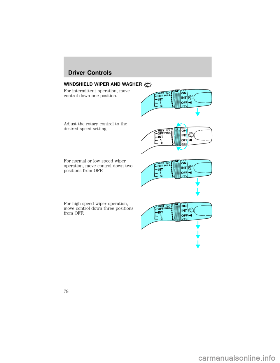 FORD ESCAPE 2002 1.G Owners Manual WINDSHIELD WIPER AND WASHER
For intermittent operation, move
control down one position.
Adjust the rotary control to the
desired speed setting.
For normal or low speed wiper
operation, move control do