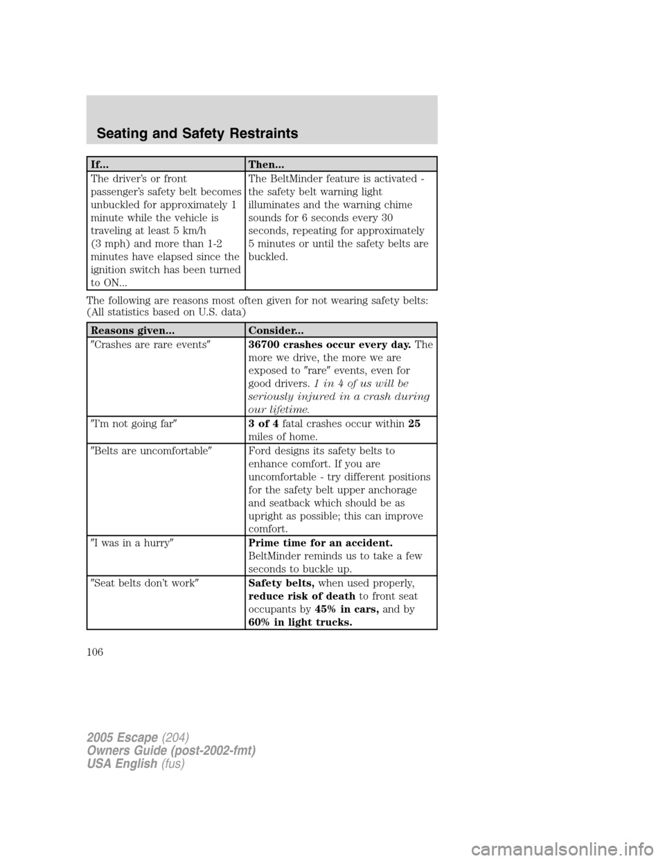 FORD ESCAPE 2005 1.G Owners Manual If... Then...
The driver’s or front
passenger’s safety belt becomes
unbuckled for approximately 1
minute while the vehicle is
traveling at least 5 km/h
(3 mph) and more than 1-2
minutes have elaps FORD ESCAPE 2005 1.G Owners Manual If... Then...
The driver’s or front
passenger’s safety belt becomes
unbuckled for approximately 1
minute while the vehicle is
traveling at least 5 km/h
(3 mph) and more than 1-2
minutes have elaps
