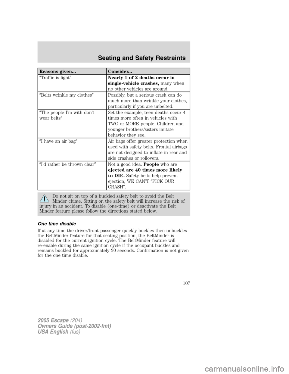 FORD ESCAPE 2005 1.G Owners Manual Reasons given... Consider...
Traffic is lightNearly 1 of 2 deaths occur in
single-vehicle crashes,many when
no other vehicles are around.
Belts wrinkle my clothesPossibly, but a serious crash can FORD ESCAPE 2005 1.G Owners Manual Reasons given... Consider...
Traffic is lightNearly 1 of 2 deaths occur in
single-vehicle crashes,many when
no other vehicles are around.
Belts wrinkle my clothesPossibly, but a serious crash can