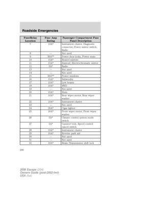 Page 200