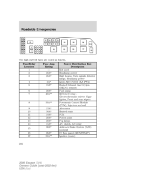 Page 202