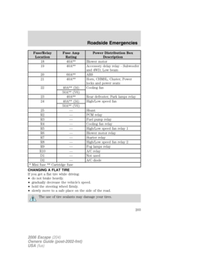 Page 203