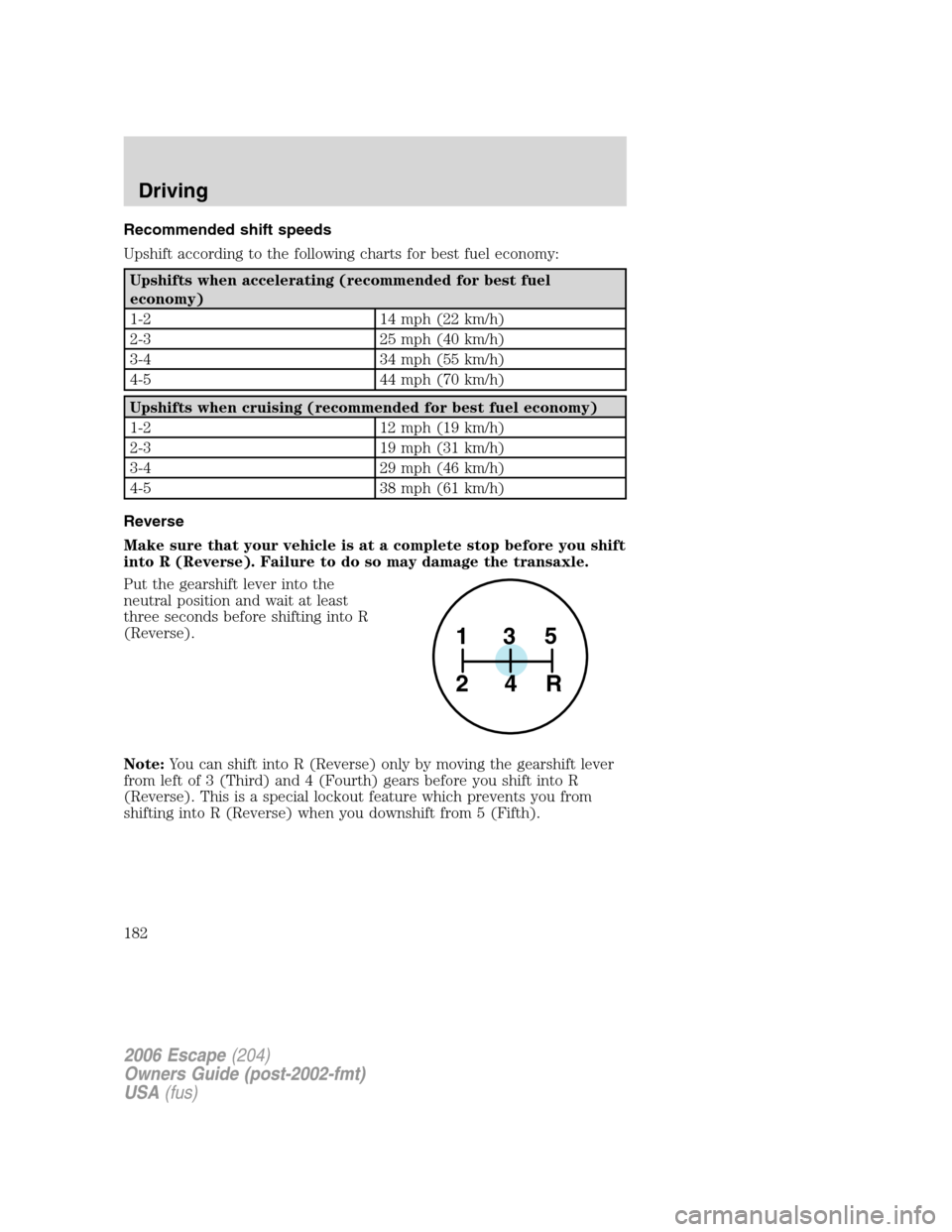 FORD ESCAPE 2006 1.G Owners Manual Recommended shift speeds
Upshift according to the following charts for best fuel economy:
Upshifts when accelerating (recommended for best fuel
economy)
1-2 14 mph (22 km/h)
2-3 25 mph (40 km/h)
3-4 3