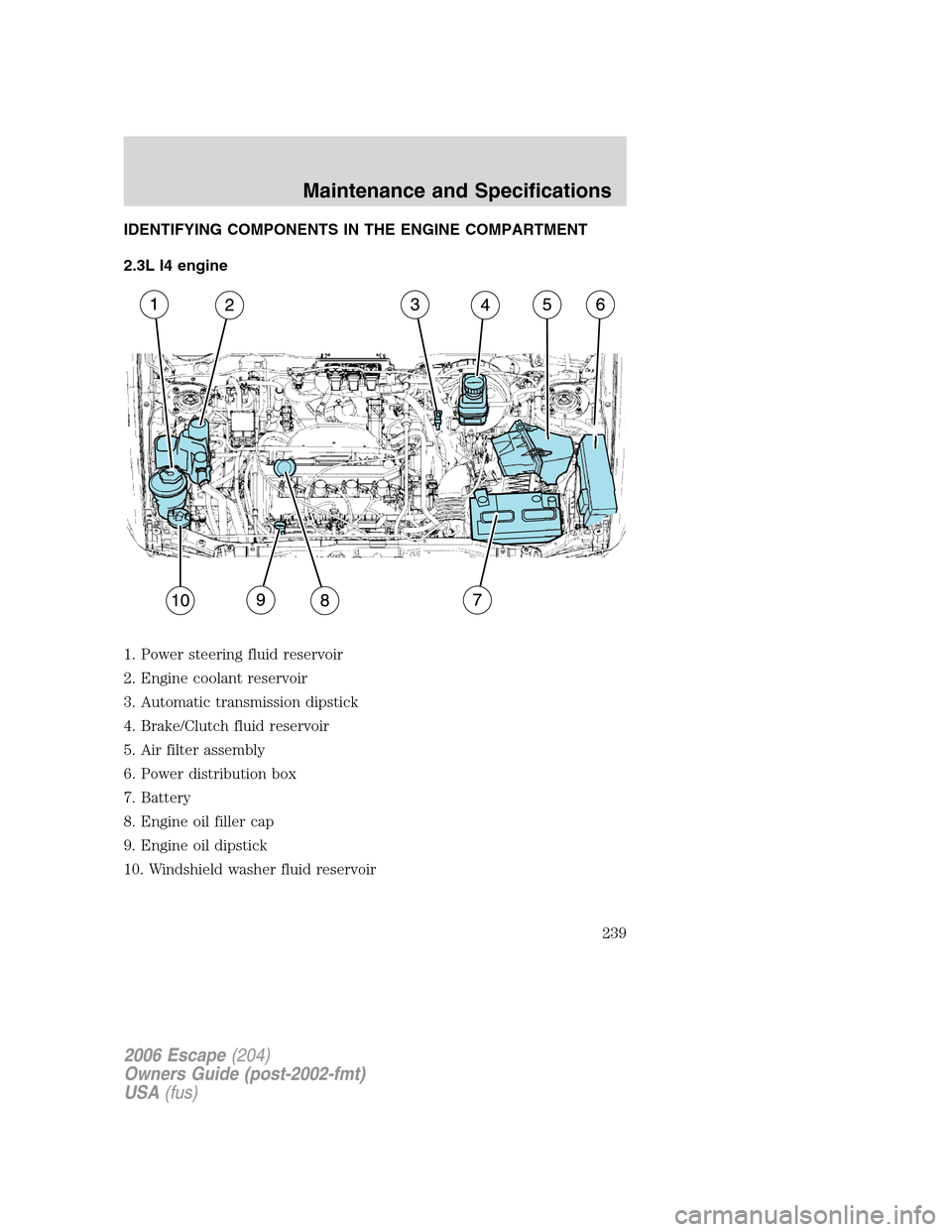 FORD ESCAPE 2006 1.G Owners Manual IDENTIFYING COMPONENTS IN THE ENGINE COMPARTMENT
2.3L I4 engine
1. Power steering fluid reservoir
2. Engine coolant reservoir
3. Automatic transmission dipstick
4. Brake/Clutch fluid reservoir
5. Air 