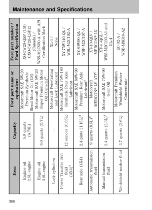 Page 306
