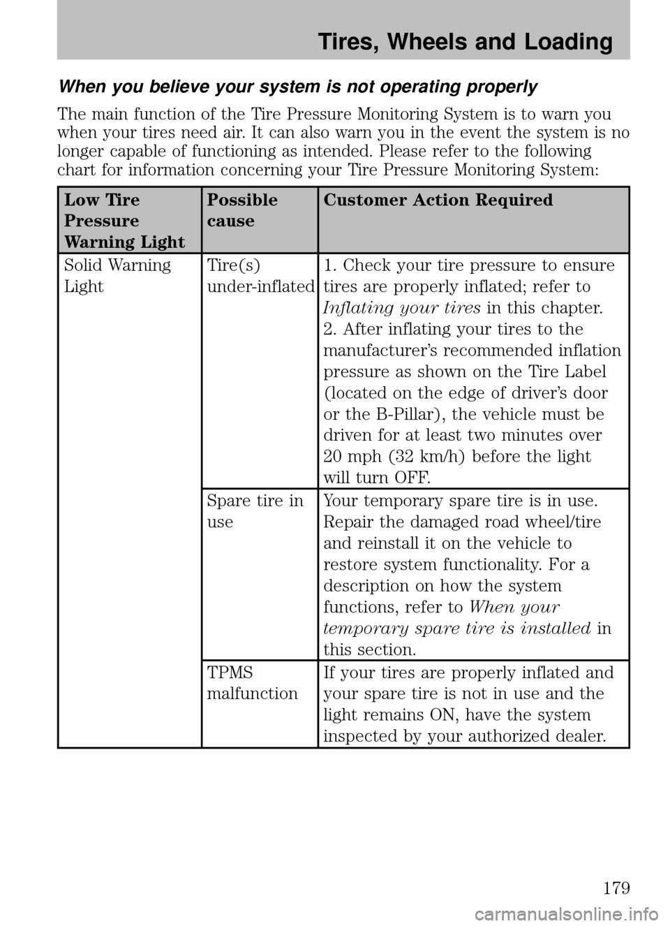 FORD ESCAPE 2009 2.G Owners Manual 