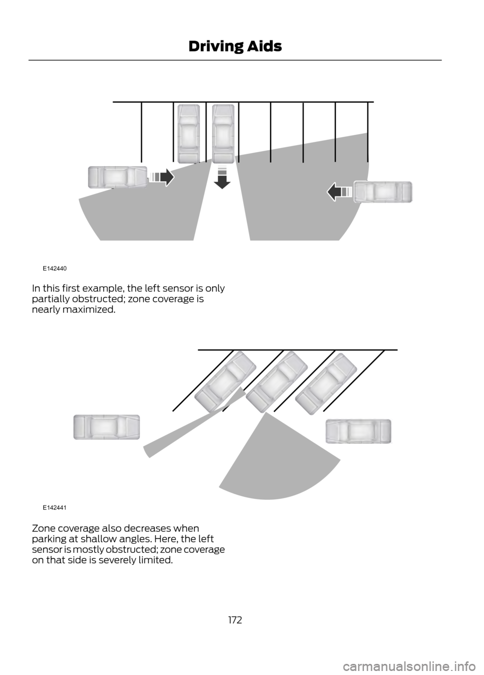 FORD ESCAPE 2013 3.G Owners Manual In this first example, the left sensor is only
partially obstructed; zone coverage is
nearly maximized.
Zone coverage also decreases when
parking at shallow angles. Here, the left
sensor is mostly obs