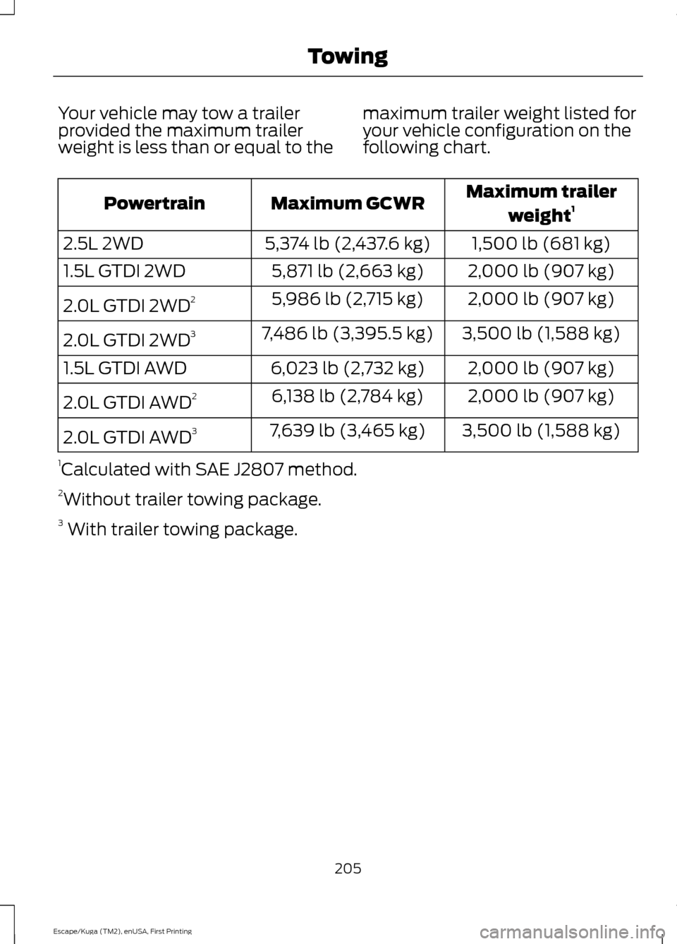 FORD ESCAPE 2017 3.G Owners Manual Your vehicle may tow a trailer
provided the maximum trailer
weight is less than or equal to the
maximum trailer weight listed for
your vehicle configuration on the
following chart. Maximum trailer
wei