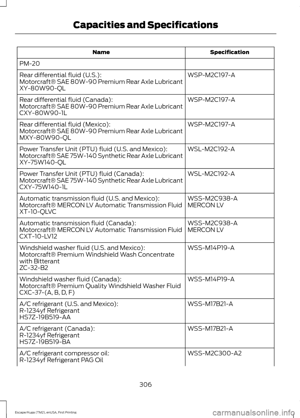 FORD ESCAPE 2017 3.G Owners Manual Specification
Name
PM-20 WSP-M2C197-A
Rear differential fluid (U.S.):
Motorcraft® SAE 80W-90 Premium Rear Axle Lubricant
XY-80W90-QL
WSP-M2C197-A
Rear differential fluid (Canada):
Motorcraft® SAE 80
