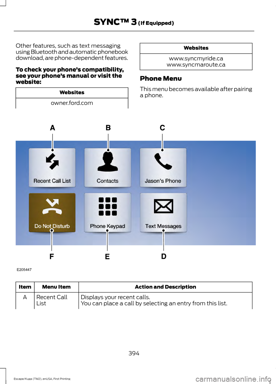 FORD ESCAPE 2017 3.G Owners Manual Other features, such as text messaging
using Bluetooth and automatic phonebook
download, are phone-dependent features.
To check your phone
’s compatibility,
see your phone ’s manual or visit the
w