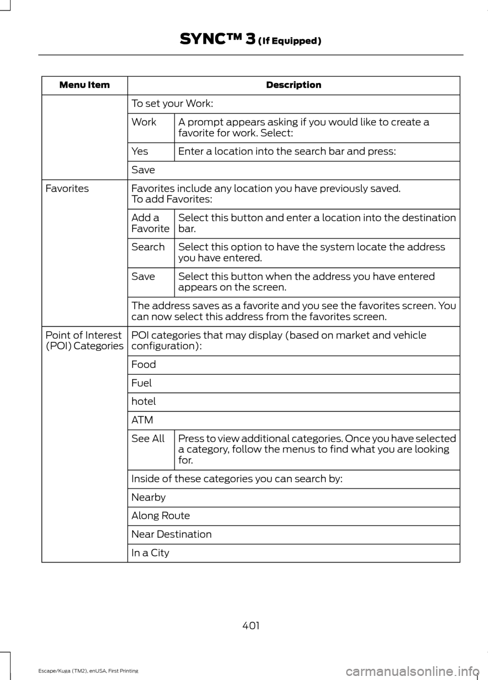 FORD ESCAPE 2017 3.G Owners Manual Description
Menu Item
To set your Work:A prompt appears asking if you would like to create a
favorite for work. Select:
Work
Enter a location into the search bar and press:
Yes
Save
Favorites include 